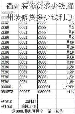 衢州装修贷多少钱,衢州装修贷多少钱利息