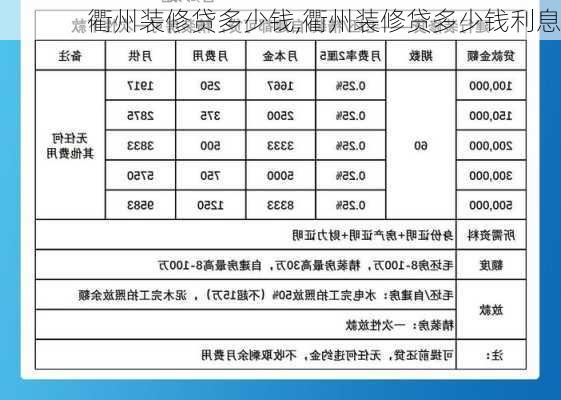 衢州装修贷多少钱,衢州装修贷多少钱利息