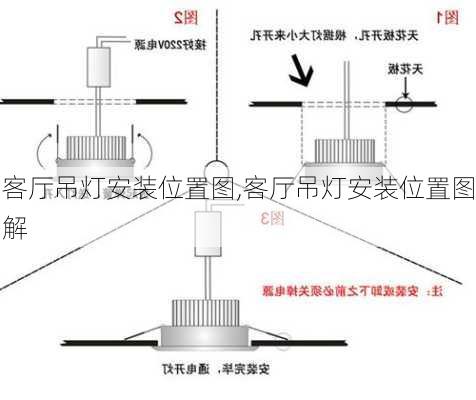 客厅吊灯安装位置图,客厅吊灯安装位置图解