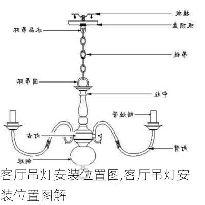 客厅吊灯安装位置图,客厅吊灯安装位置图解