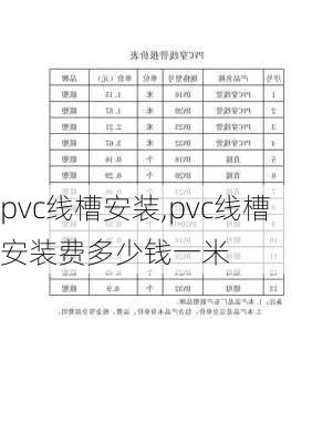 pvc线槽安装,pvc线槽安装费多少钱一米