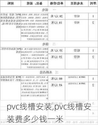 pvc线槽安装,pvc线槽安装费多少钱一米