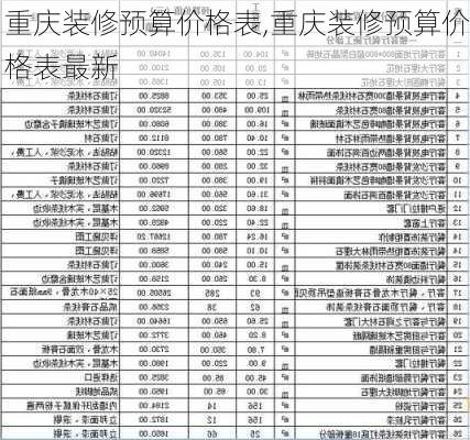 重庆装修预算价格表,重庆装修预算价格表最新