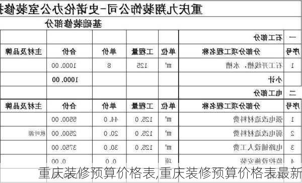 重庆装修预算价格表,重庆装修预算价格表最新