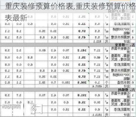 重庆装修预算价格表,重庆装修预算价格表最新