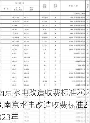 南京水电改造收费标准2023,南京水电改造收费标准2023年