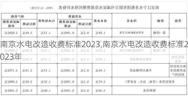 南京水电改造收费标准2023,南京水电改造收费标准2023年