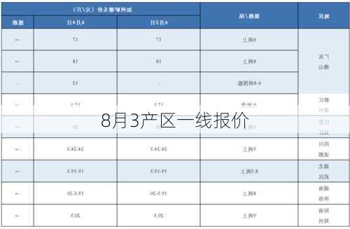 8月3产区一线报价