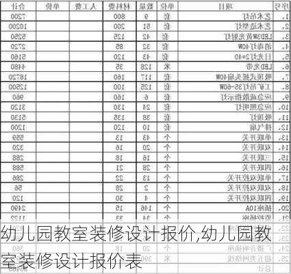 幼儿园教室装修设计报价,幼儿园教室装修设计报价表