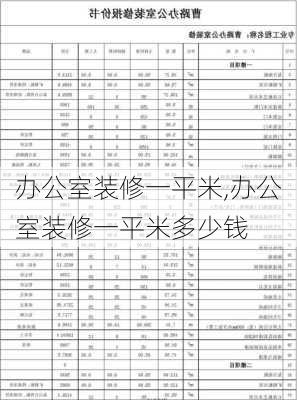 办公室装修一平米,办公室装修一平米多少钱