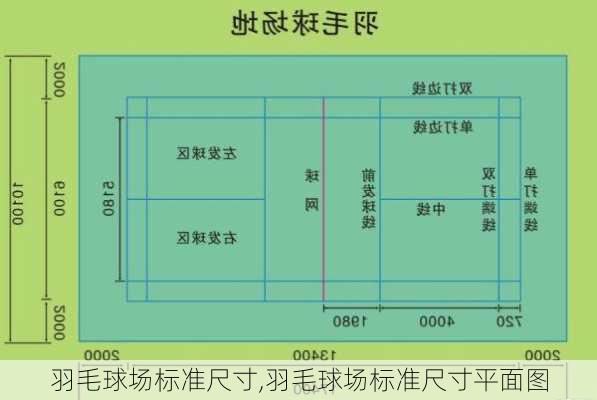 羽毛球场标准尺寸,羽毛球场标准尺寸平面图