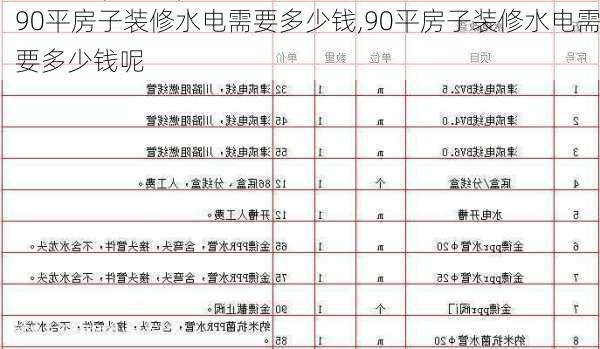 90平房子装修水电需要多少钱,90平房子装修水电需要多少钱呢