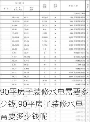 90平房子装修水电需要多少钱,90平房子装修水电需要多少钱呢