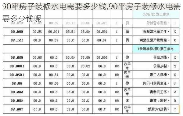 90平房子装修水电需要多少钱,90平房子装修水电需要多少钱呢