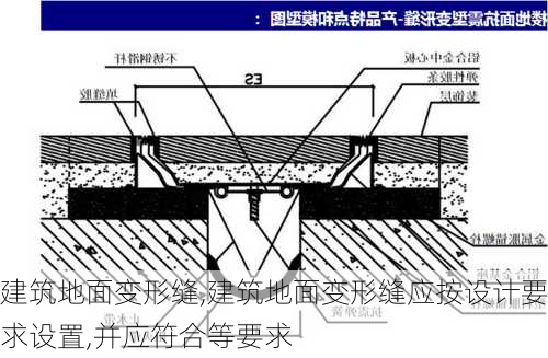 建筑地面变形缝,建筑地面变形缝应按设计要求设置,并应符合等要求