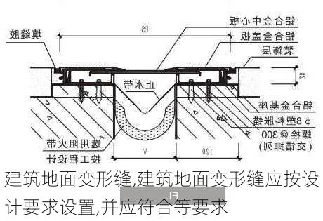 建筑地面变形缝,建筑地面变形缝应按设计要求设置,并应符合等要求