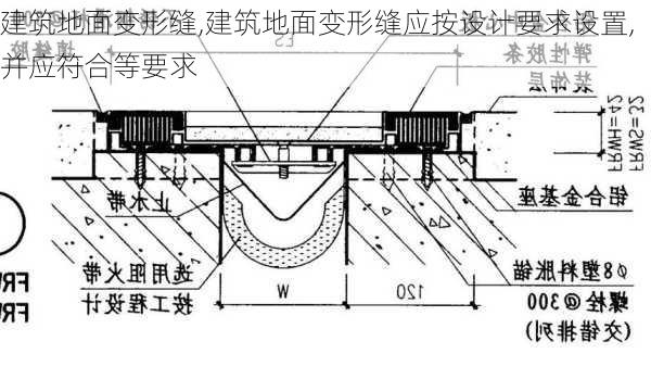 建筑地面变形缝,建筑地面变形缝应按设计要求设置,并应符合等要求