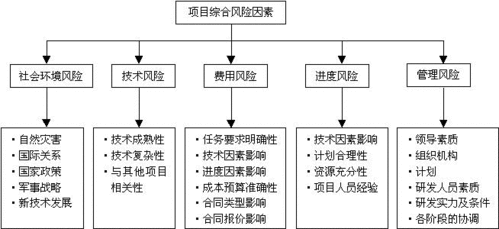 
组合的构建与风险
