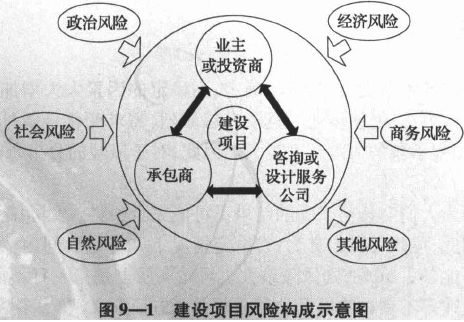 
组合的构建与风险
