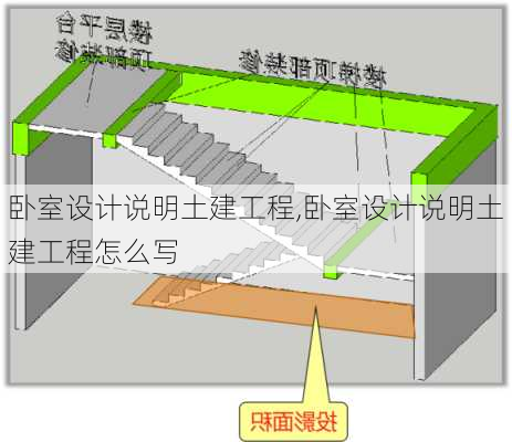 卧室设计说明土建工程,卧室设计说明土建工程怎么写