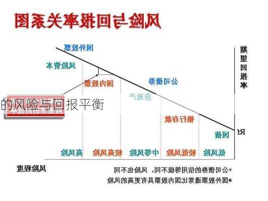 的风险与回报平衡