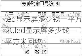 led显示屏多少钱一平方米,led显示屏多少钱一平方米回收