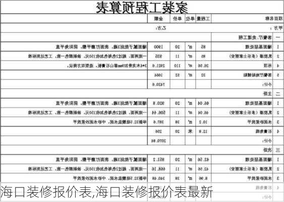 海口装修报价表,海口装修报价表最新