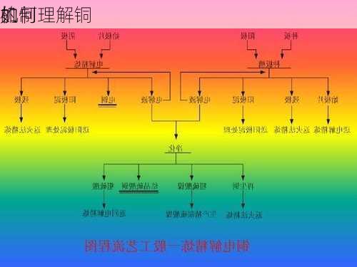 如何理解铜
的
机制