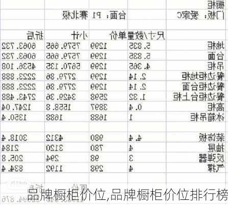 品牌橱柜价位,品牌橱柜价位排行榜