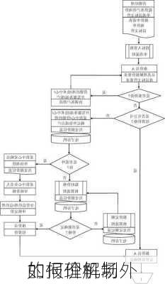 如何理解场外
的报价机制