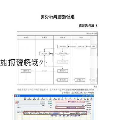 如何理解场外
的报价机制