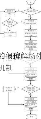 如何理解场外
的报价机制