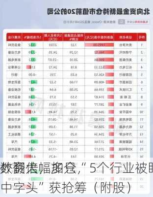 外资大幅加仓，5个行业被盯上！2股
数翻倍，多只“中字头”获抢筹（附股）