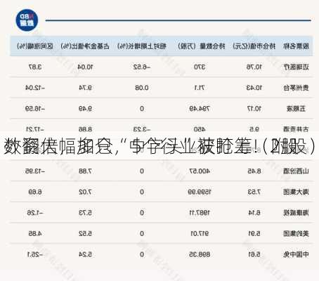 外资大幅加仓，5个行业被盯上！2股
数翻倍，多只“中字头”获抢筹（附股）