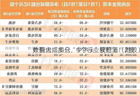 外资大幅加仓，5个行业被盯上！2股
数翻倍，多只“中字头”获抢筹（附股）