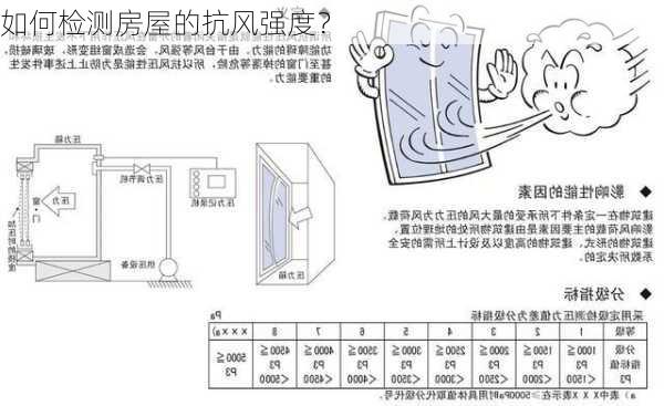 如何检测房屋的抗风强度？