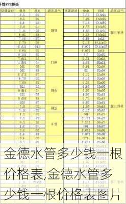 金德水管多少钱一根价格表,金德水管多少钱一根价格表图片