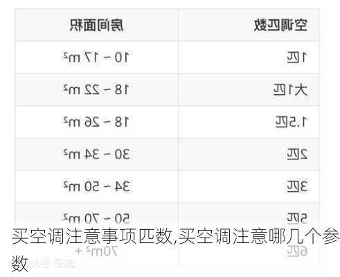 买空调注意事项匹数,买空调注意哪几个参数