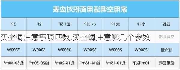 买空调注意事项匹数,买空调注意哪几个参数