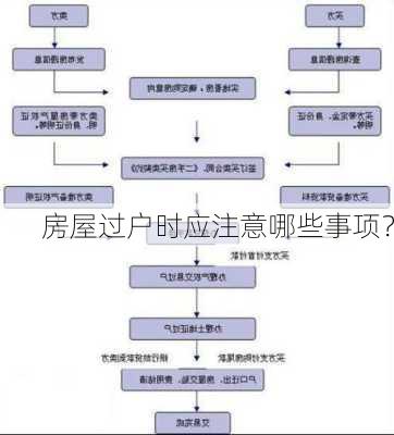 
房屋过户时应注意哪些事项？