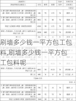 刷墙多少钱一平方包工包料,刷墙多少钱一平方包工包料呢