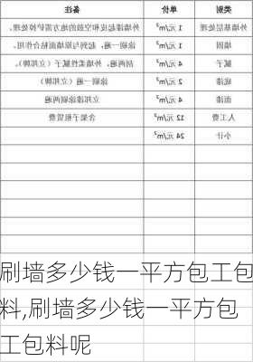 刷墙多少钱一平方包工包料,刷墙多少钱一平方包工包料呢