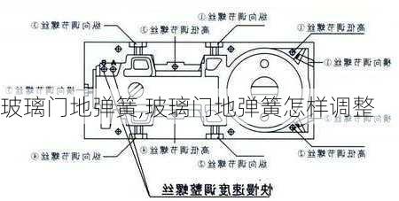 玻璃门地弹簧,玻璃门地弹簧怎样调整