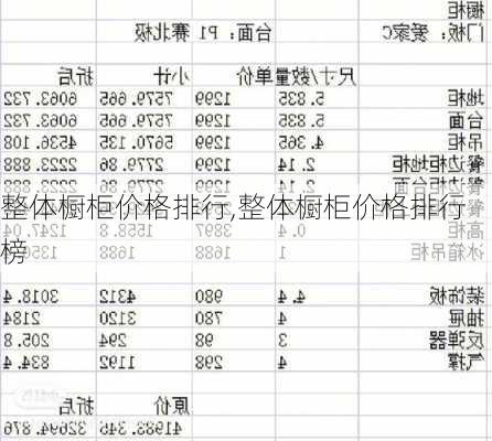 整体橱柜价格排行,整体橱柜价格排行榜