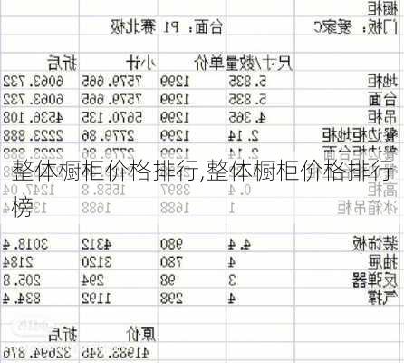 整体橱柜价格排行,整体橱柜价格排行榜