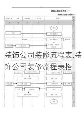 装饰公司装修流程表,装饰公司装修流程表格