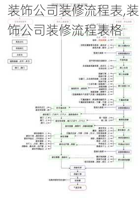 装饰公司装修流程表,装饰公司装修流程表格