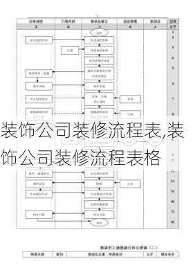 装饰公司装修流程表,装饰公司装修流程表格