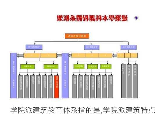 学院派建筑教育体系指的是,学院派建筑特点