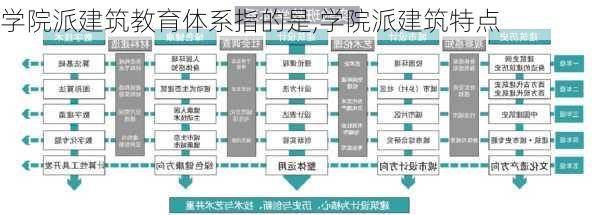 学院派建筑教育体系指的是,学院派建筑特点